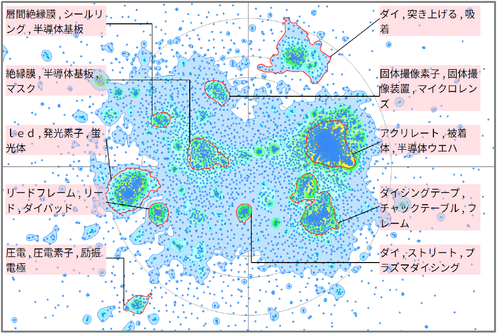 半導体分野におけるダイシングに関する技術
