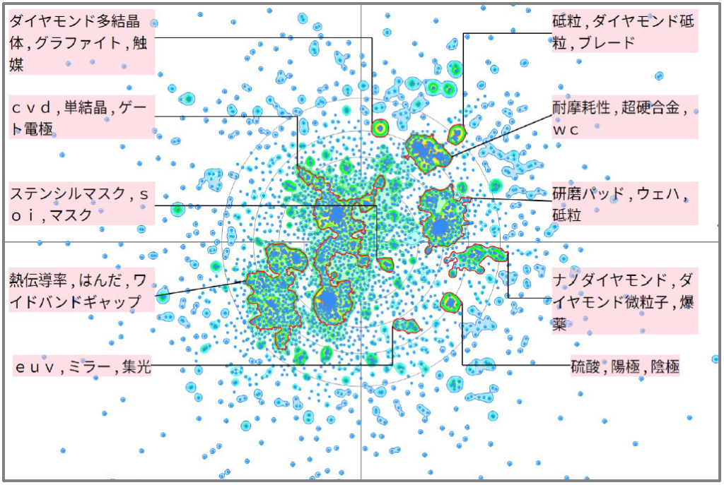 半導体分野におけるダイヤモンドに関する技術
