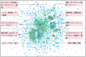 半導体分野におけるダイヤモンドに関する技術