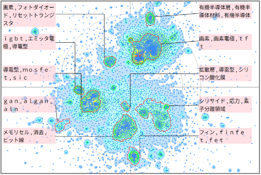 半導体分野におけるチャネル領域に関する技術