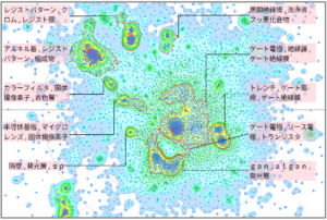 半導体分野におけるドライエッチングに関する技術