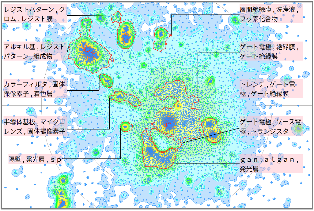 半導体分野におけるドライエッチングに関する技術