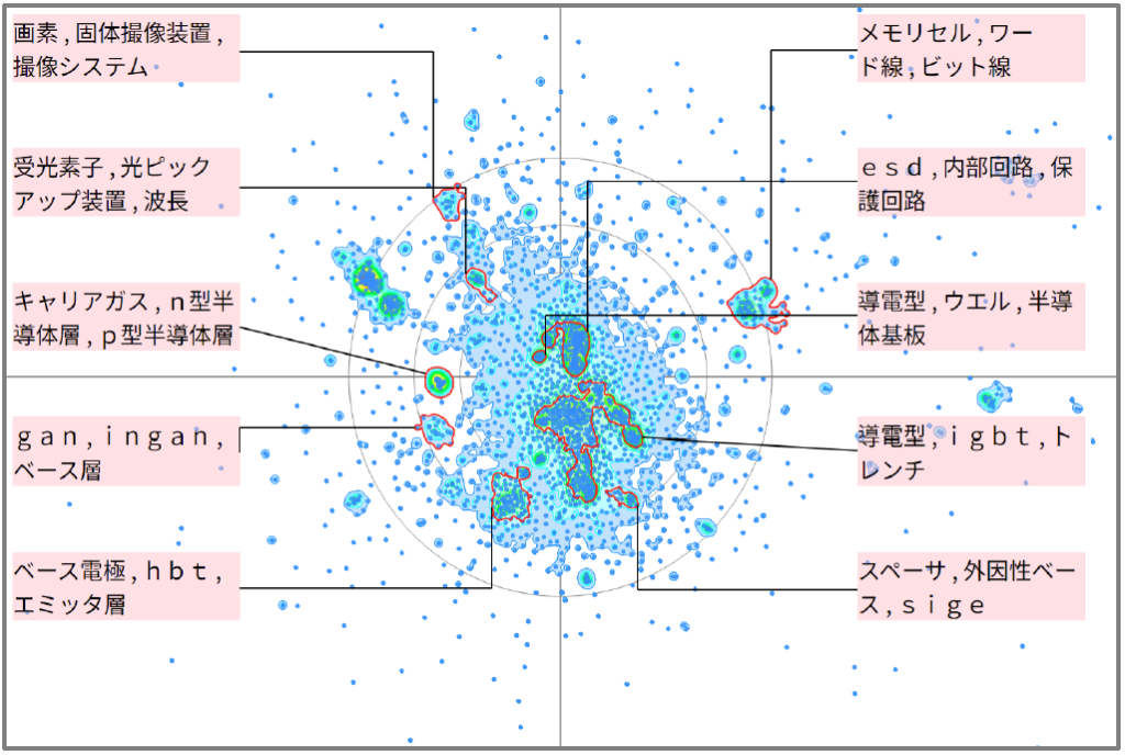 半導体分野におけるバイポーラトランジスタに関する技術