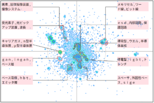 半導体分野におけるバイポーラトランジスタに関する技術
