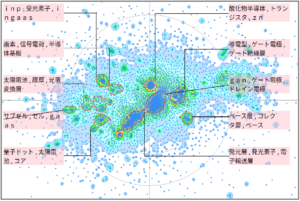 半導体分野におけるバンドギャップに関する技術