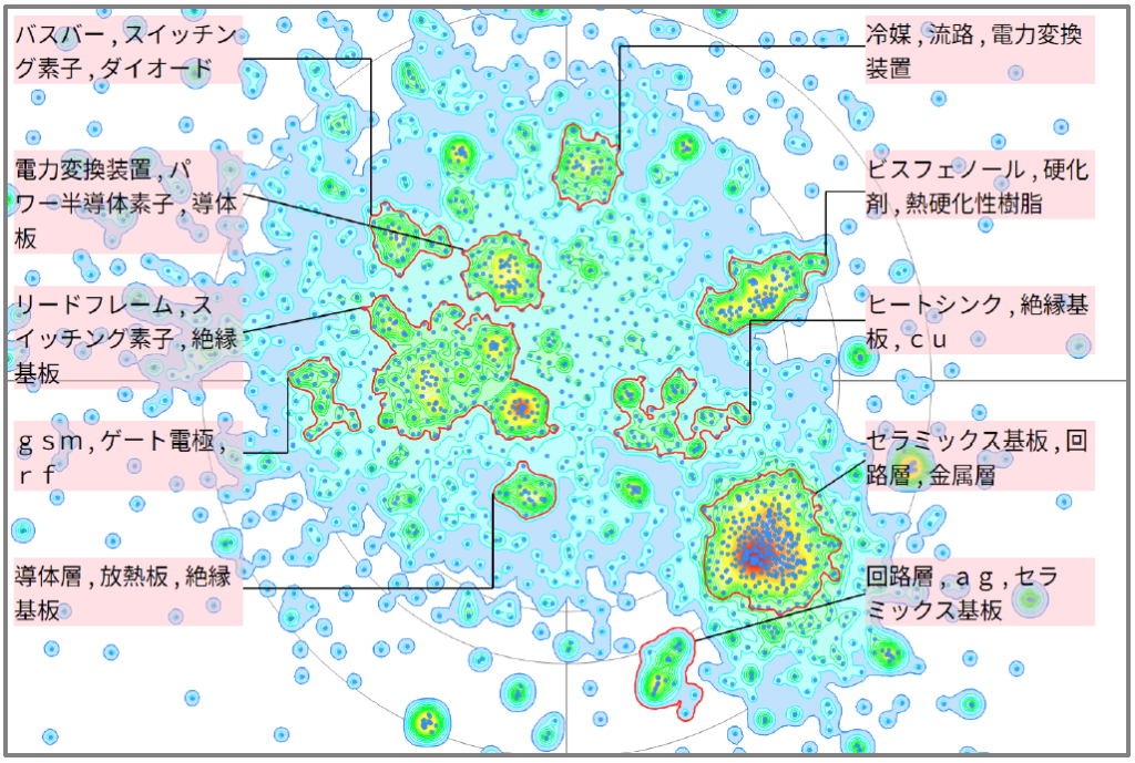 半導体分野におけるパワーモジュールに関する技術