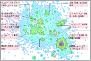 半導体分野におけるパワーモジュールに関する技術