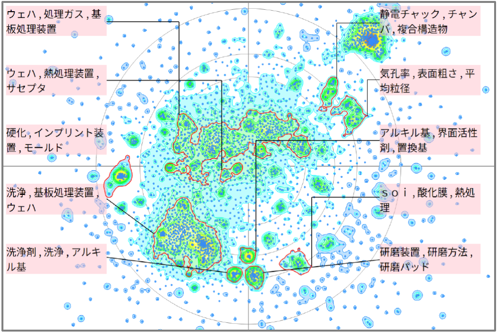 半導体分野におけるパーティクル対応に関する技術
