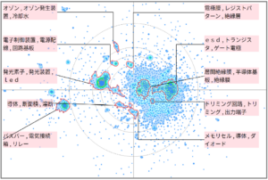 半導体分野におけるヒューズに関する技術