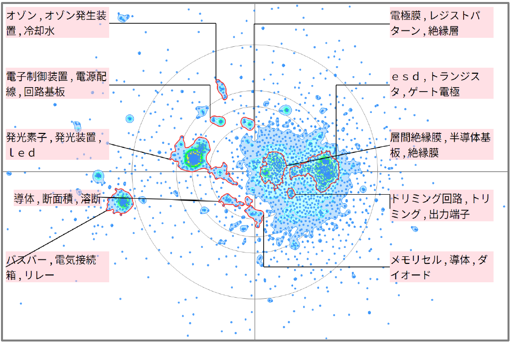半導体分野におけるヒューズに関する技術