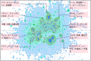 半導体分野におけるヒートシンクに関する技術