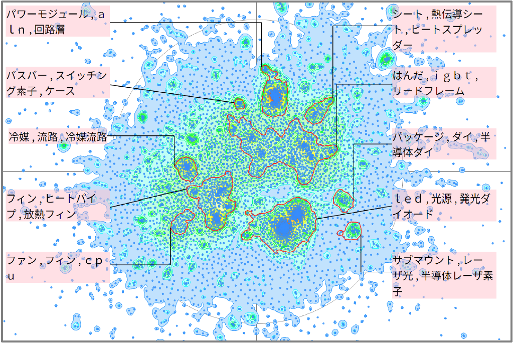 半導体分野におけるヒートシンクに関する技術