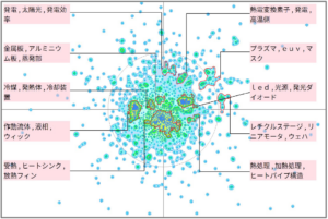 半導体分野におけるヒートパイプに関する技術