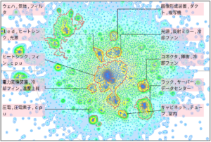 半導体分野におけるファンに関する技術