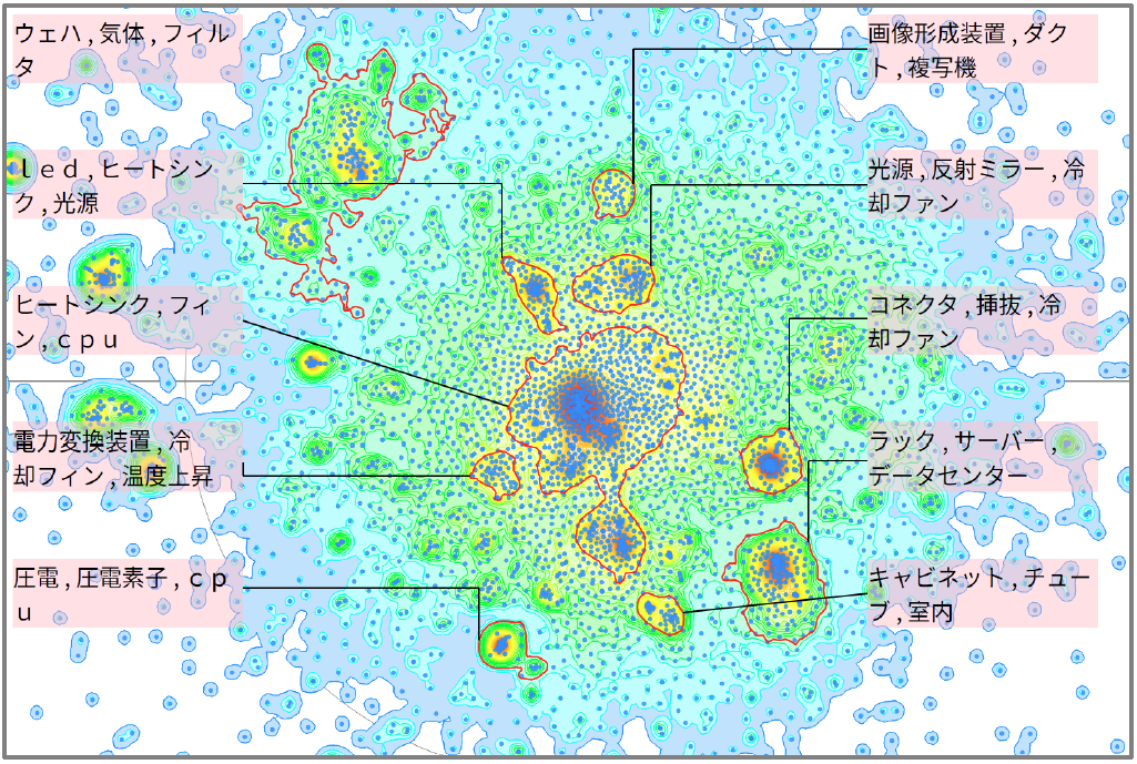 半導体分野におけるファンに関する技術