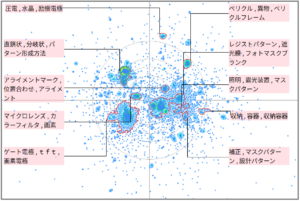半導体分野におけるフォトマスクに関する技術