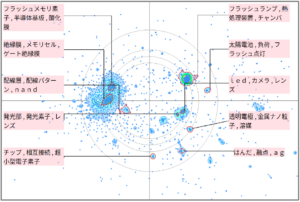 半導体分野におけるフラッシュメモリに関する技術
