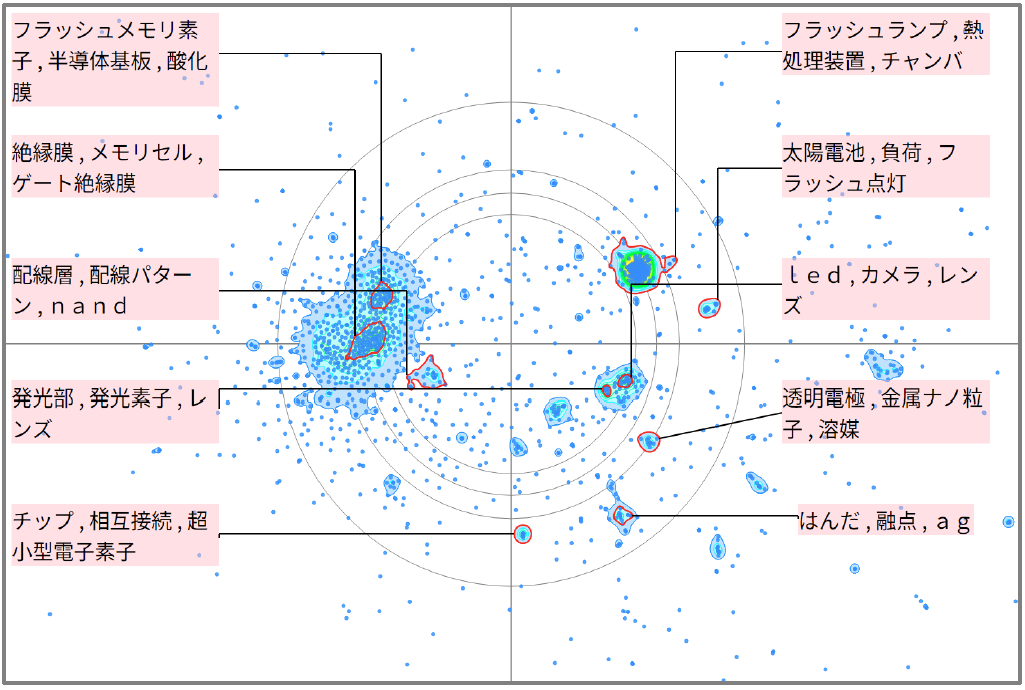 半導体分野におけるフラッシュメモリに関する技術