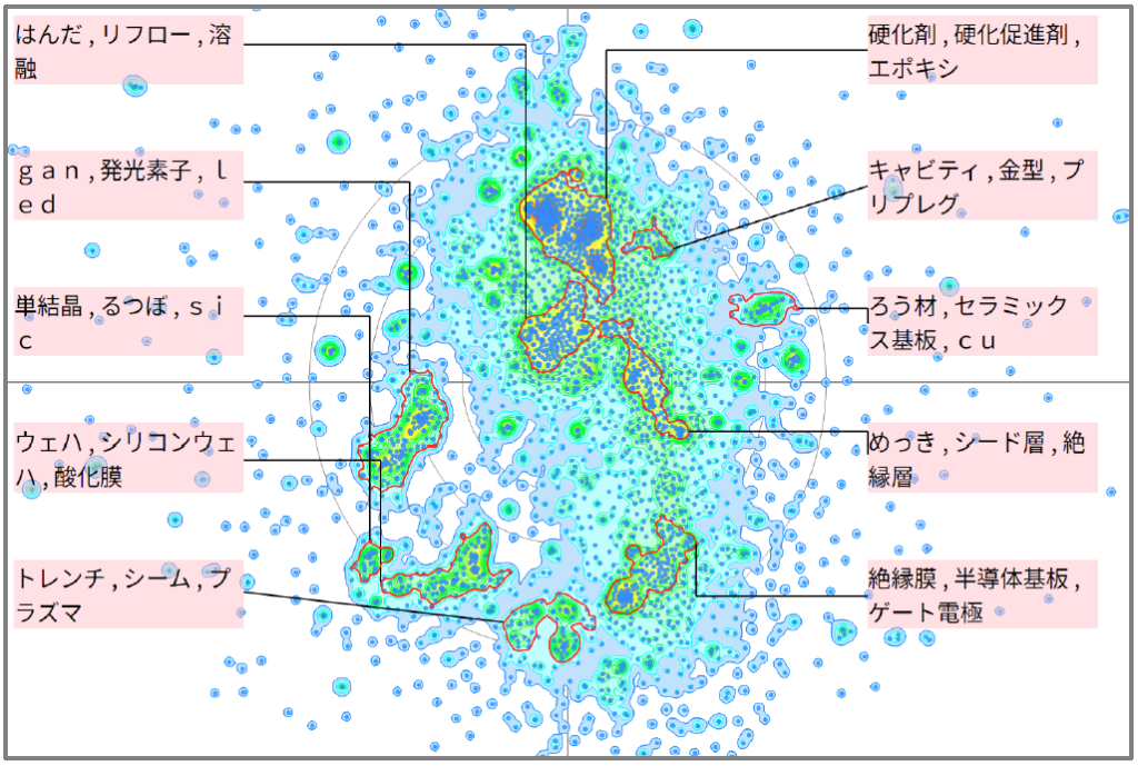半導体分野におけるボイド対応に関する技術