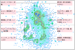 半導体分野におけるボイド対応に関する技術
