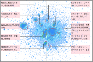 半導体分野におけるメモリセルに関する技術