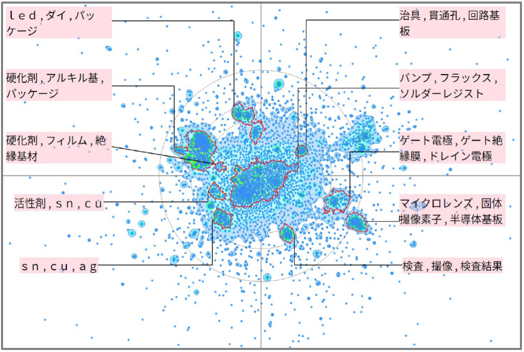 半導体分野におけるリフロー工程に関する技術