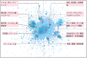 半導体分野におけるリフロー工程に関する技術