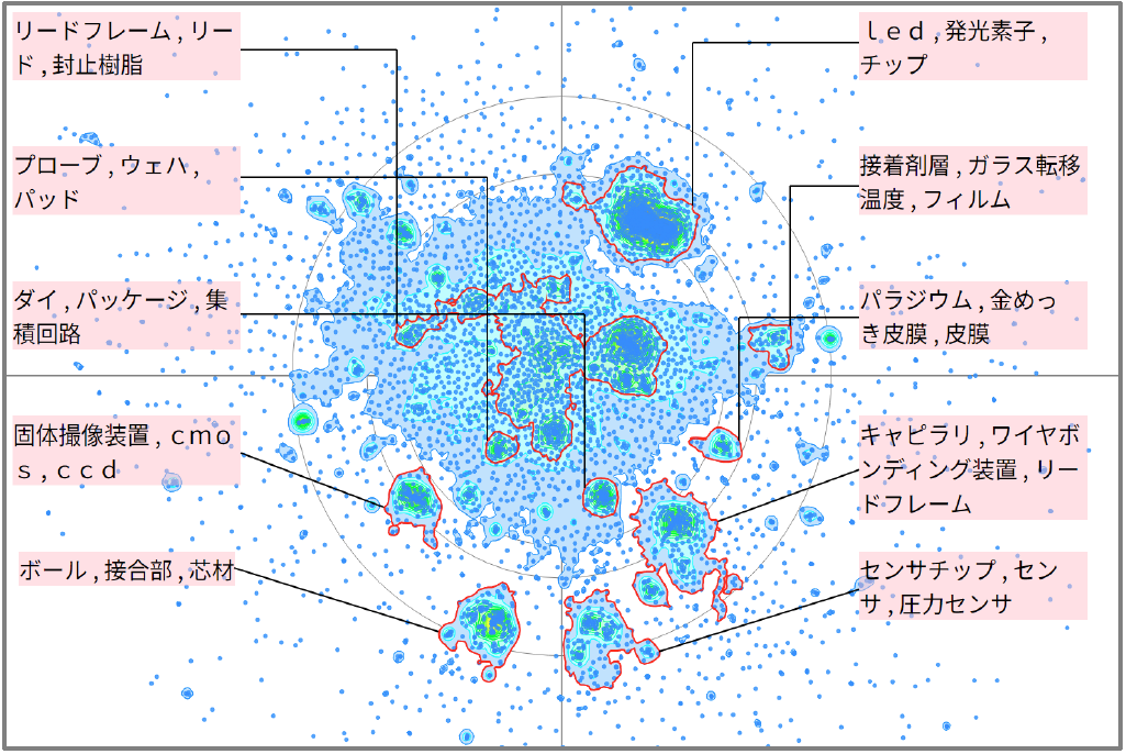 半導体分野におけるワイヤボンディングに関する技術