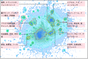 半導体分野における伝送路に関する技術