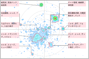 半導体分野における保護回路に関する技術