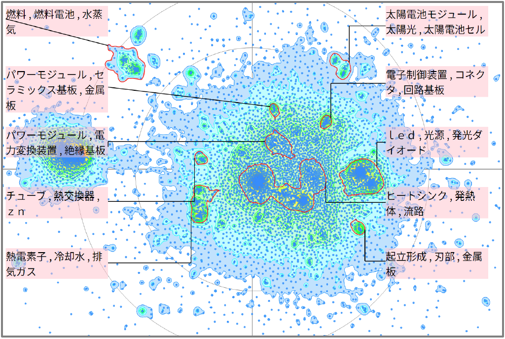 半導体分野における冷却フィンに関する技術