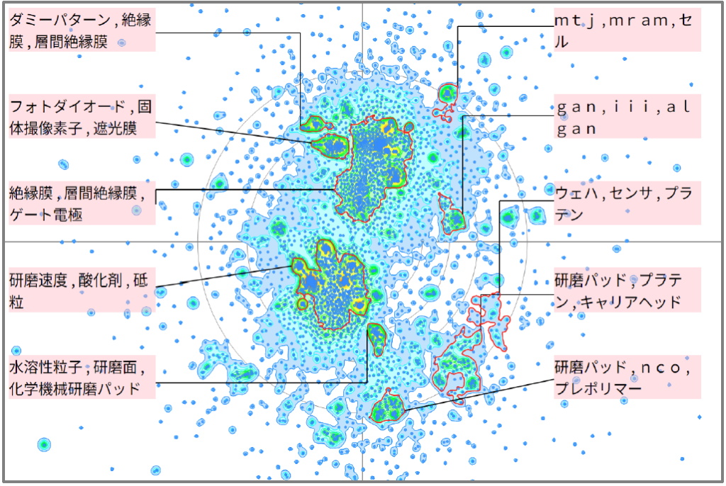 半導体分野における化学機械研磨（ＣＭＰ）に関する技術