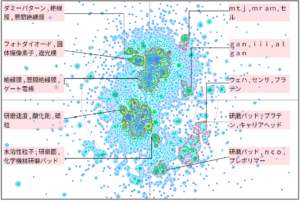 半導体分野における化学機械研磨（ＣＭＰ）に関する技術