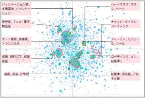 半導体分野における原子層堆積法（ＡＬＤ）に関する技術