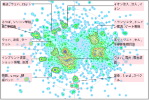 半導体分野における回路シミュレーションに関する技術
