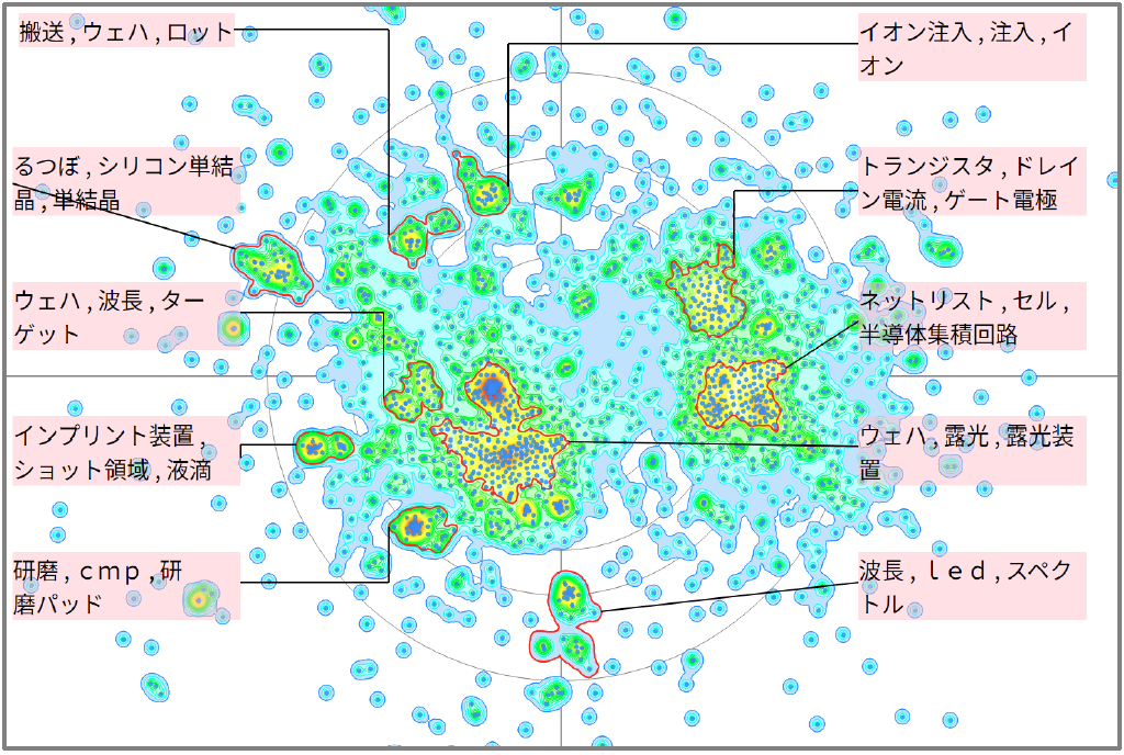 半導体分野における回路シミュレーションに関する技術