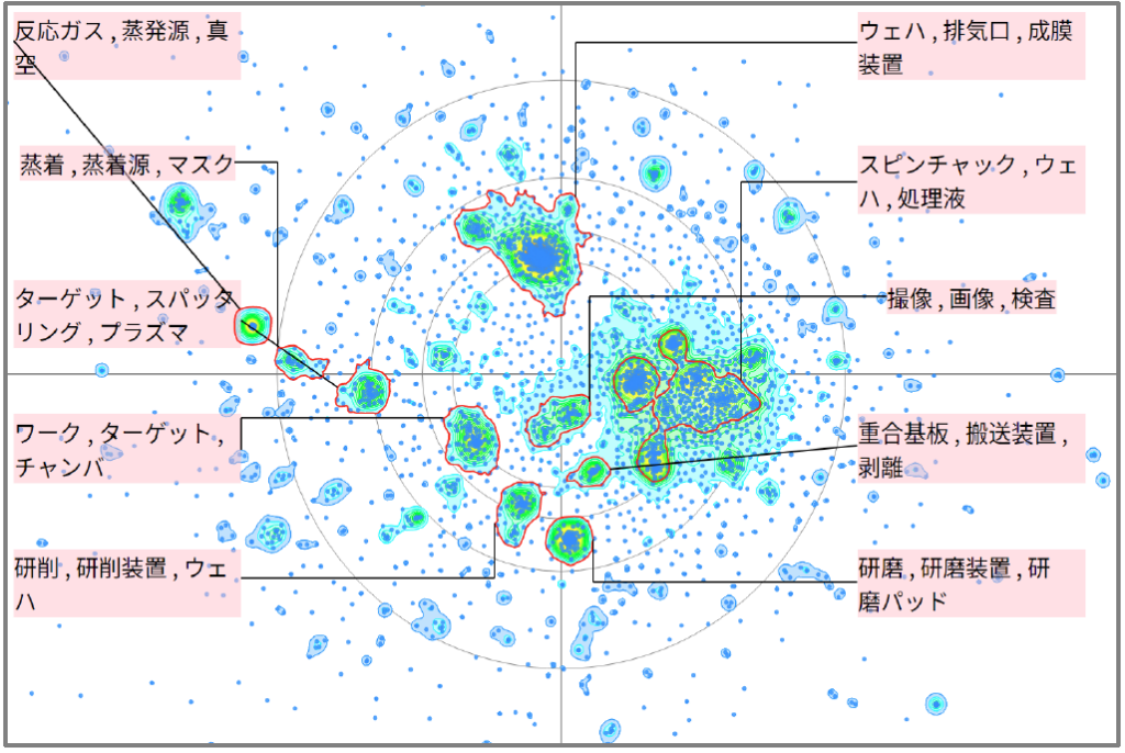 半導体分野における回転テーブルに関する技術