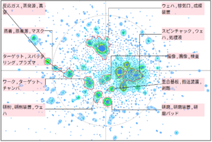 半導体分野における回転テーブルに関する技術