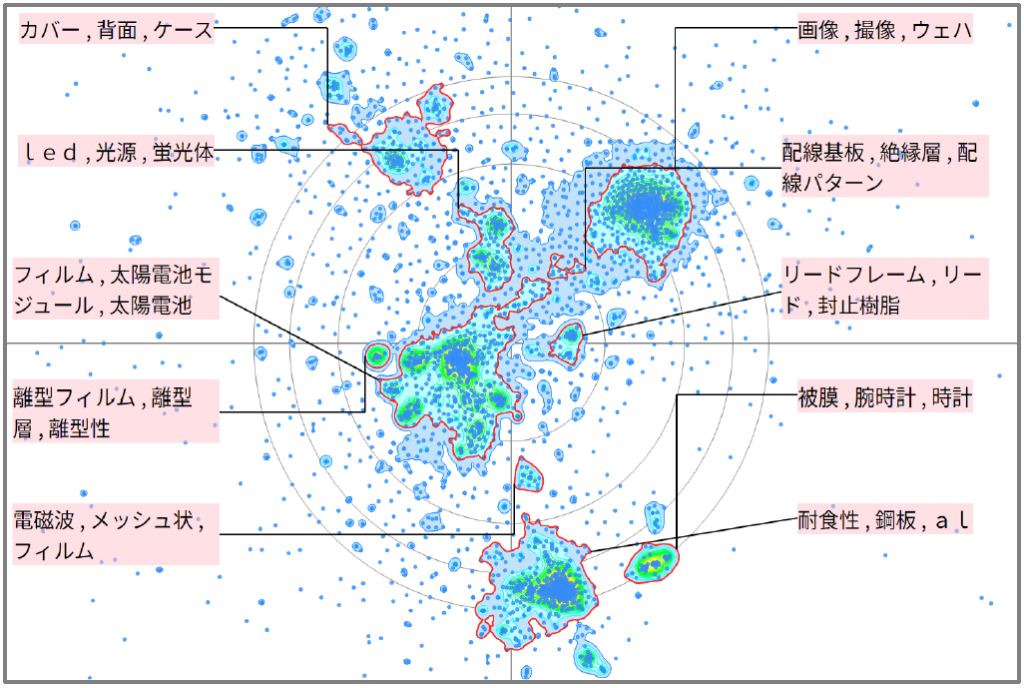 半導体分野における外観検査に関する技術