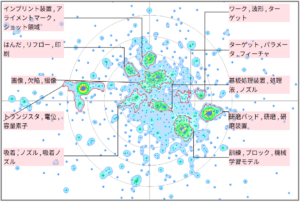 半導体分野における機械学習の活用に関する技術