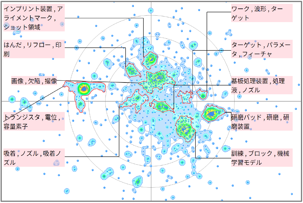 半導体分野における機械学習の活用に関する技術