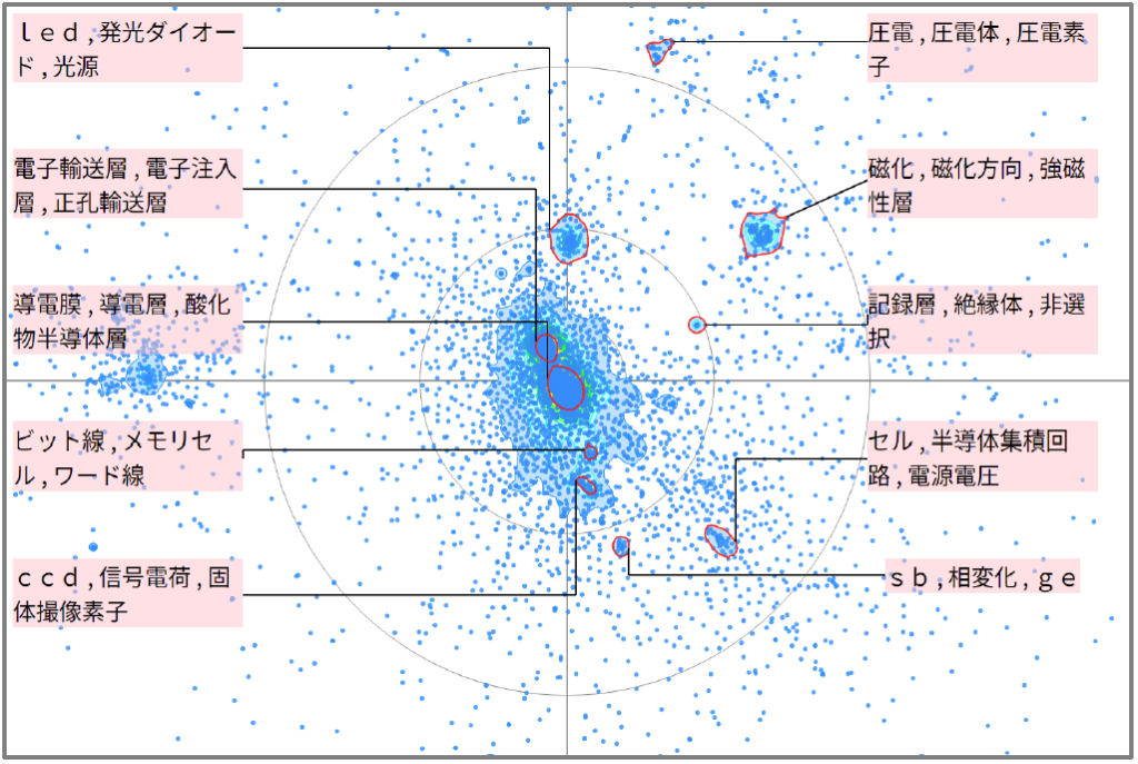 半導体分野における消費電力に関する技術