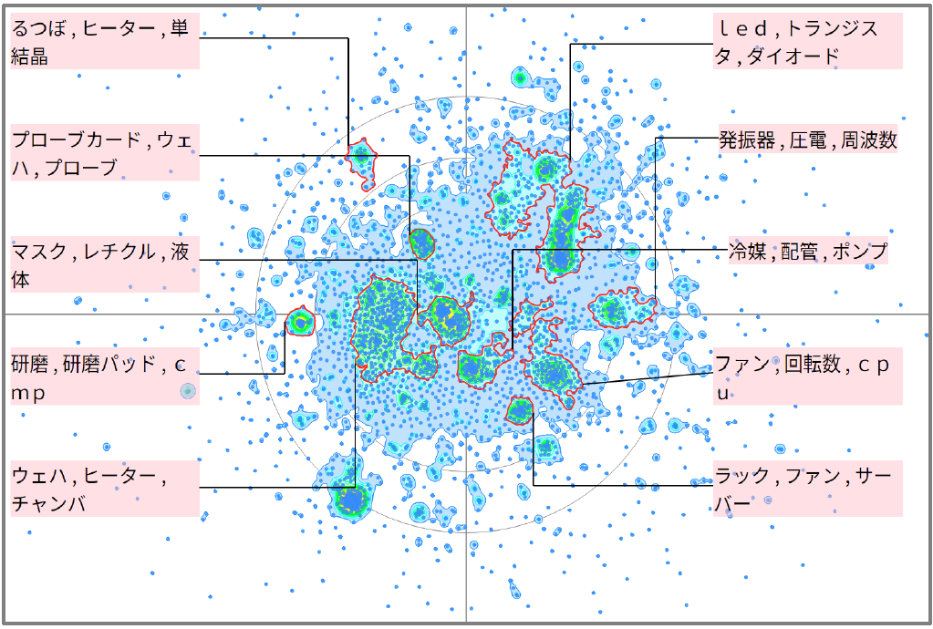 半導体分野における温度センサーに関する技術