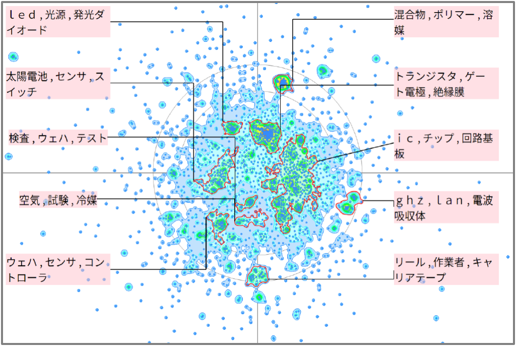 半導体分野における無線通信に関する技術