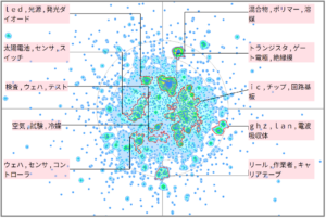 半導体分野における無線通信に関する技術