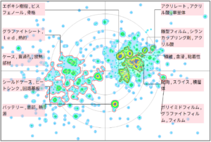 半導体分野における熱伝導シートに関する技術
