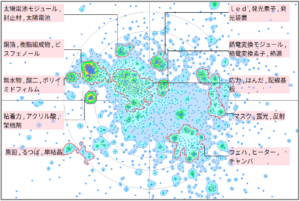 半導体分野における熱膨張に関する技術