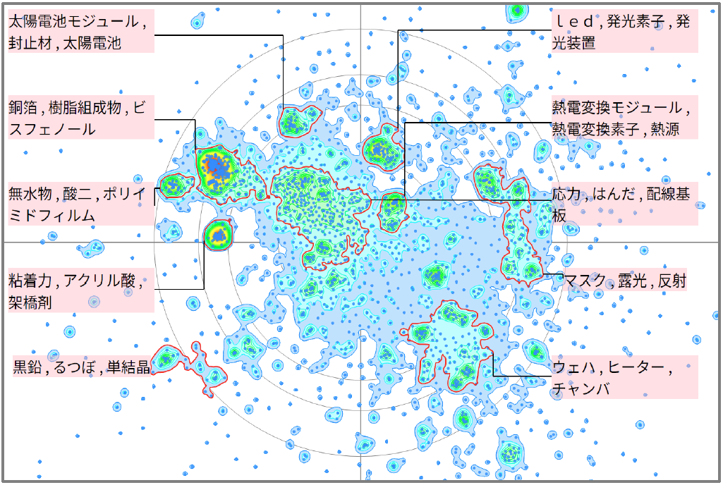 半導体分野における熱膨張に関する技術