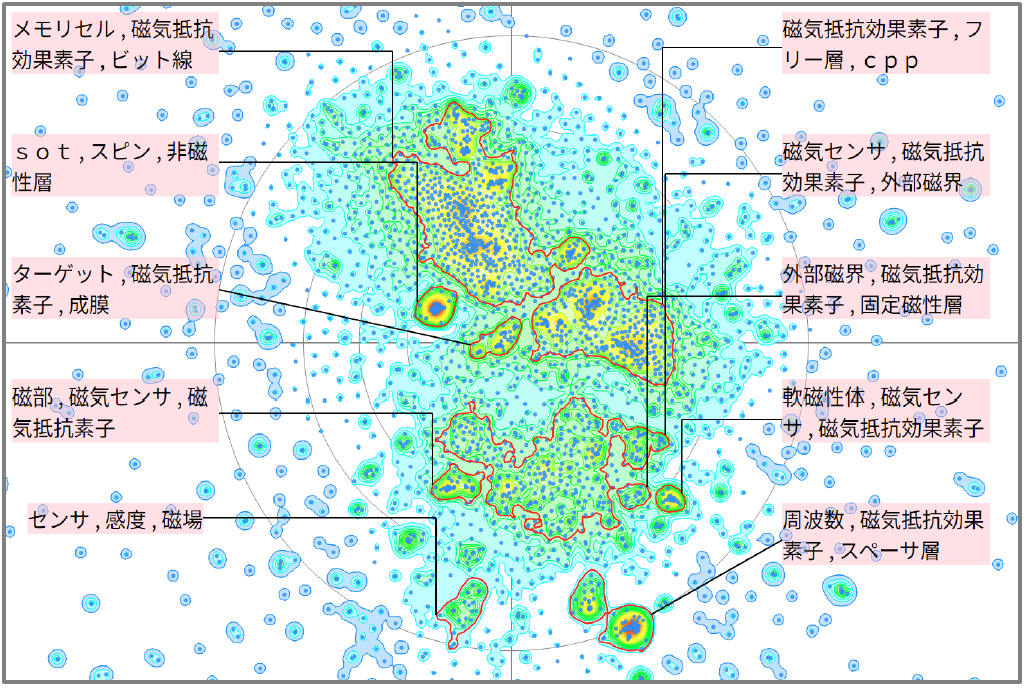 半導体分野における磁気抵抗に関する技術
