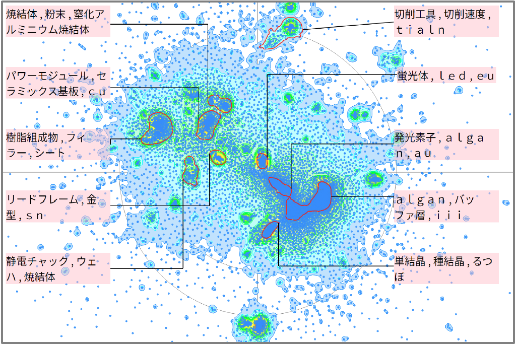 半導体分野における窒化アルミニウムに関する技術